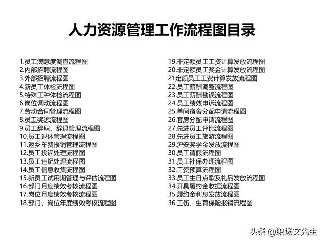 4頁人力資源管理工作全模塊流程圖，51個人力資源管理工作流程圖（人力資源管理工作內容及流程圖）"