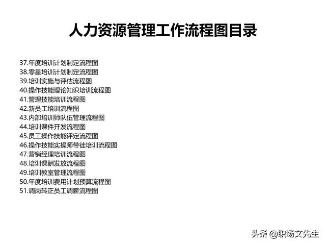 4頁人力資源管理工作全模塊流程圖，51個人力資源管理工作流程圖（人力資源管理工作內容及流程圖）"