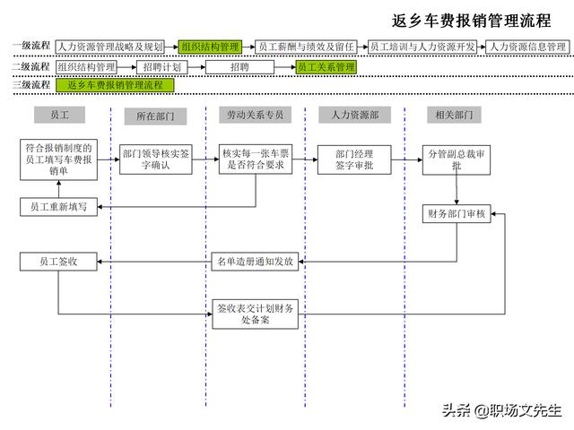 4頁人力資源管理工作全模塊流程圖，51個人力資源管理工作流程圖（人力資源管理工作內容及流程圖）"