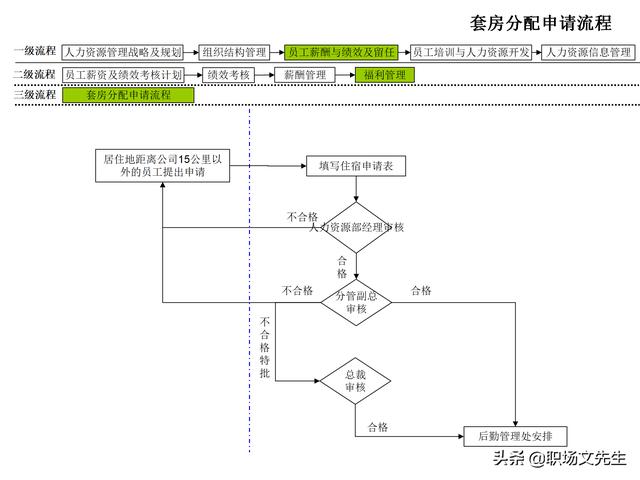4頁人力資源管理工作全模塊流程圖，51個人力資源管理工作流程圖（人力資源管理工作內容及流程圖）"