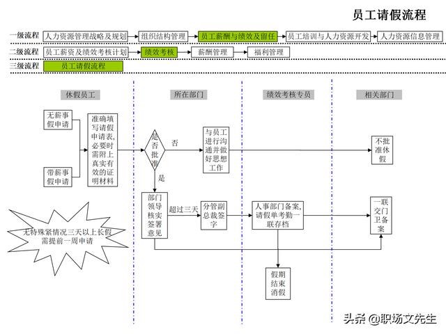 4頁人力資源管理工作全模塊流程圖，51個人力資源管理工作流程圖（人力資源管理工作內容及流程圖）"