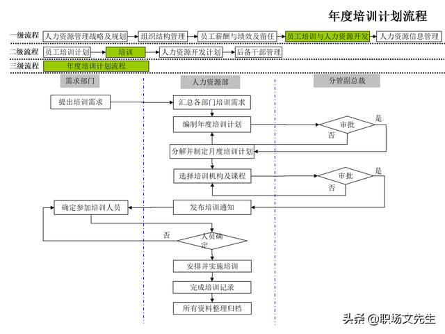 4頁人力資源管理工作全模塊流程圖，51個人力資源管理工作流程圖（人力資源管理工作內容及流程圖）"