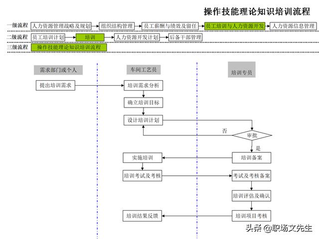 4頁人力資源管理工作全模塊流程圖，51個人力資源管理工作流程圖（人力資源管理工作內容及流程圖）"
