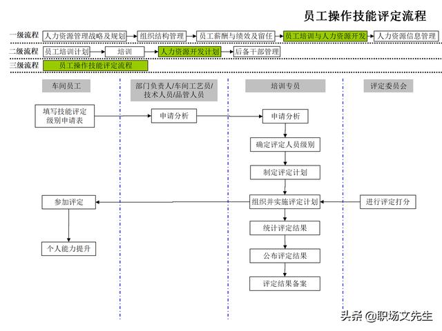 4頁人力資源管理工作全模塊流程圖，51個人力資源管理工作流程圖（人力資源管理工作內容及流程圖）"