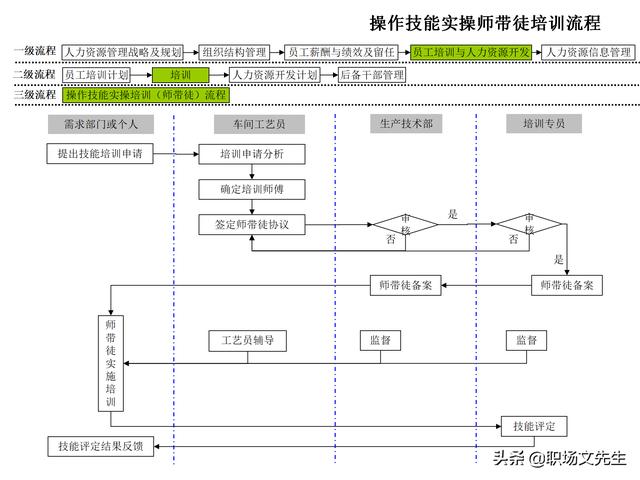 4頁人力資源管理工作全模塊流程圖，51個人力資源管理工作流程圖（人力資源管理工作內容及流程圖）"