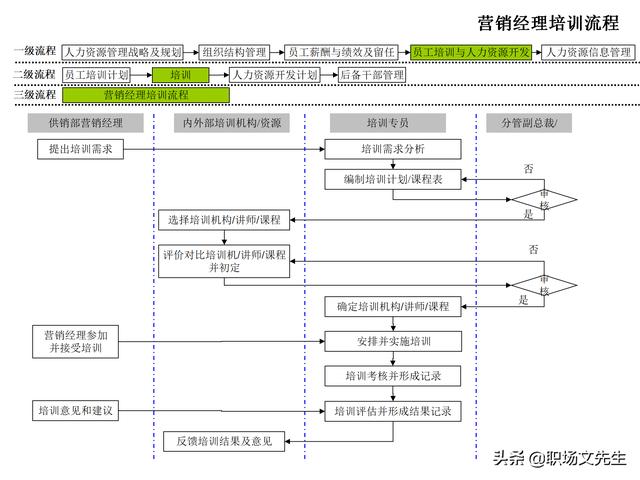 4頁人力資源管理工作全模塊流程圖，51個人力資源管理工作流程圖（人力資源管理工作內容及流程圖）"