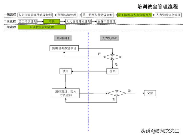 4頁人力資源管理工作全模塊流程圖，51個人力資源管理工作流程圖（人力資源管理工作內容及流程圖）"