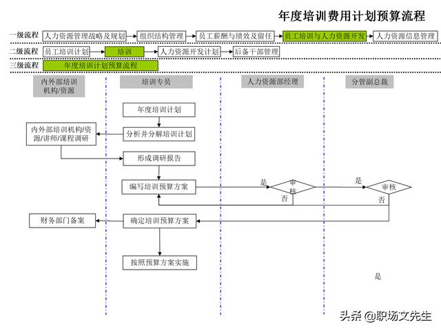 4頁人力資源管理工作全模塊流程圖，51個人力資源管理工作流程圖（人力資源管理工作內容及流程圖）"