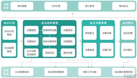 OA系統中的會議管理（辦公oa系統會議流程）