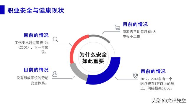 預防事故發生的辦法，37頁職業安全與健康管理培訓，精美課件（安全生產事故的預防體系課程作業）