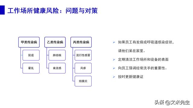 預防事故發生的辦法，37頁職業安全與健康管理培訓，精美課件（安全生產事故的預防體系課程作業）