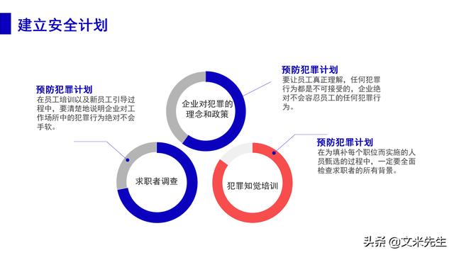 預防事故發生的辦法，37頁職業安全與健康管理培訓，精美課件（安全生產事故的預防體系課程作業）