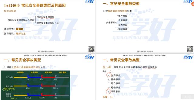 022年一建建筑實務精講課程—38—1A424000