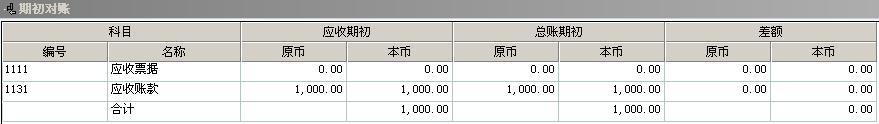 「用友t6軟件」賬系統(tǒng)引入應(yīng)付系統(tǒng)期初（用友t6應(yīng)付款管理）