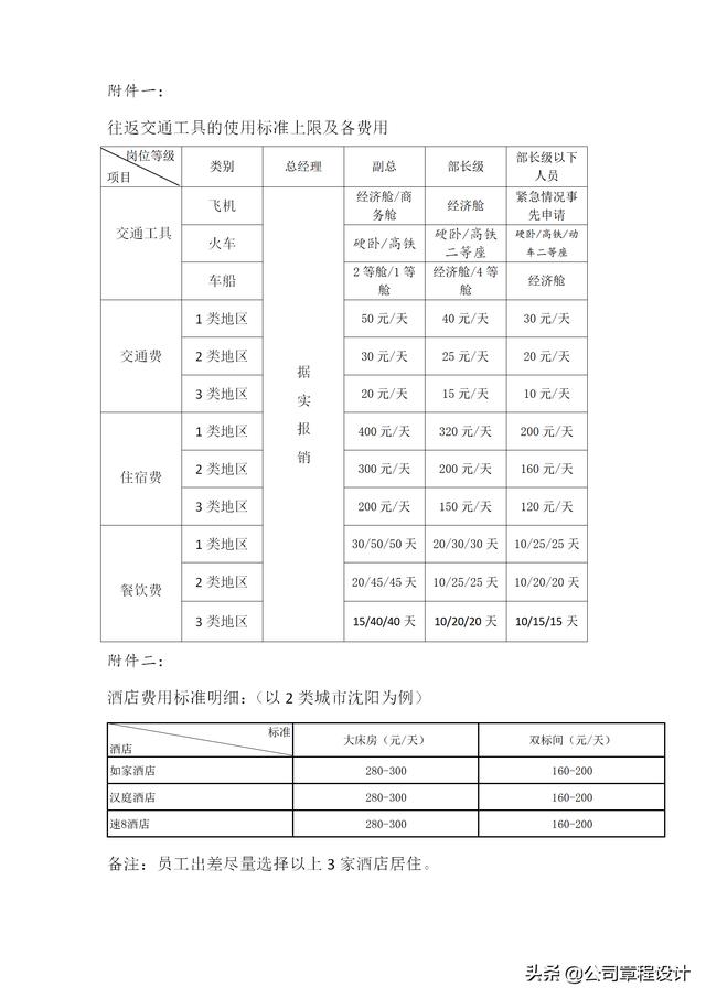 出差管理制度（含參展、辦事處、駐外機構費用報銷標準）（外部人員差旅費最新報銷規定）