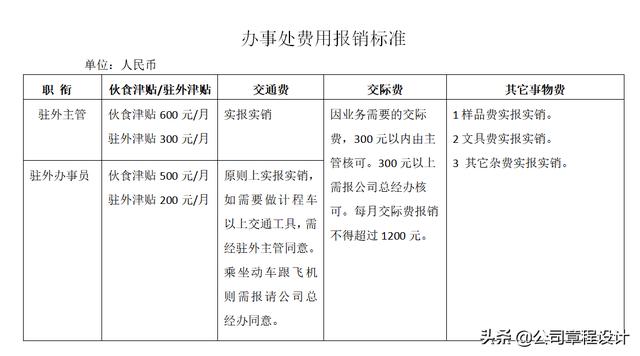 出差管理制度（含參展、辦事處、駐外機構費用報銷標準）（外部人員差旅費最新報銷規定）