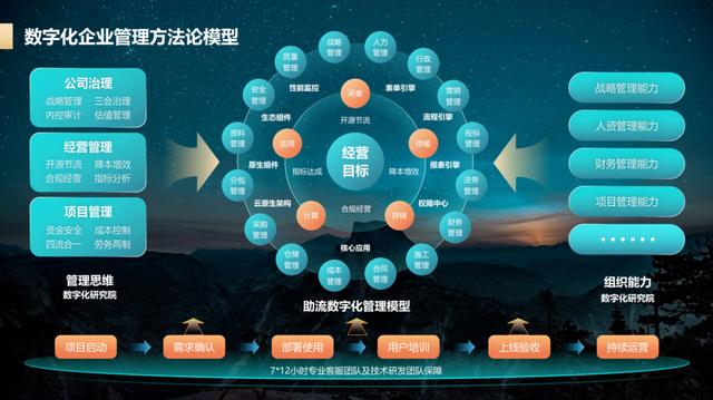 助流數(shù)字化沙龍—建筑企業(yè)法律糾紛應(yīng)對與項目管理方法論圓滿落幕