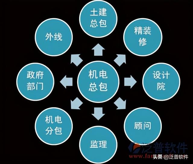 機電公司管理軟件（機電工程管理軟件）