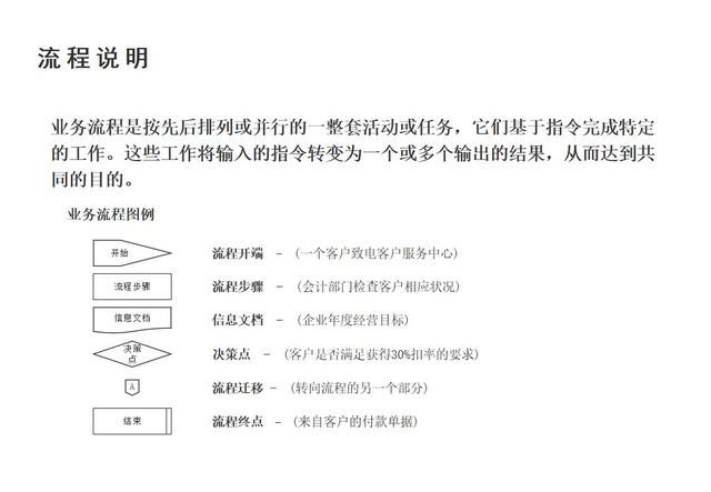 行政后勤管理流程學習（行政后勤工作流程）