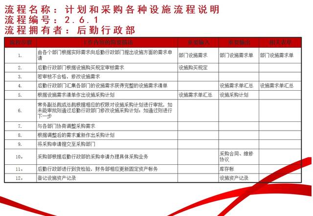 行政后勤管理流程學習（行政后勤工作流程）