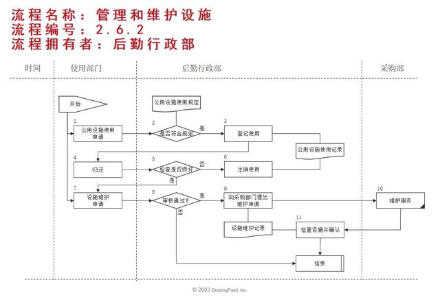 行政后勤管理流程學習（行政后勤工作流程）
