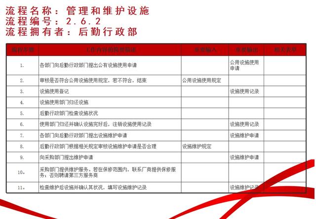 行政后勤管理流程學習（行政后勤工作流程）