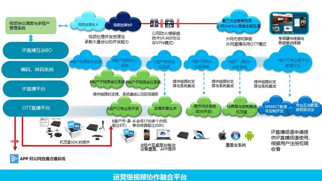 視頻會議管理系統(tǒng)功能（視頻會議系統(tǒng)的功能）