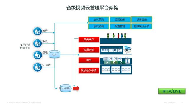 視頻會議管理系統(tǒng)功能（視頻會議系統(tǒng)的功能）