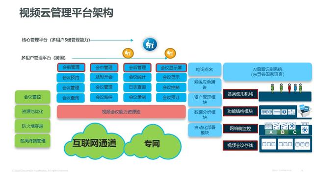 視頻會議管理系統(tǒng)功能（視頻會議系統(tǒng)的功能）
