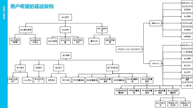 視頻會議管理系統(tǒng)功能（視頻會議系統(tǒng)的功能）