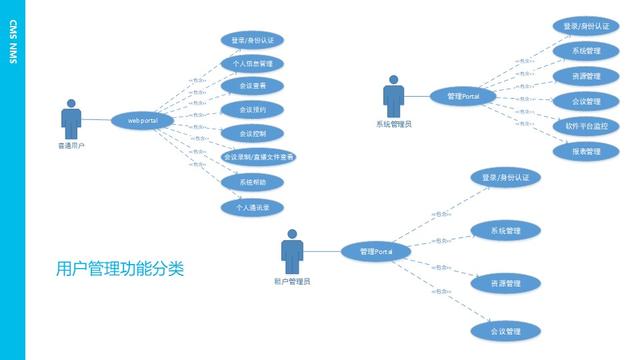 視頻會議管理系統(tǒng)功能（視頻會議系統(tǒng)的功能）