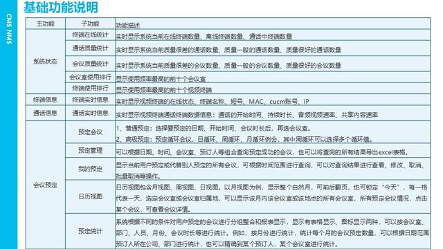視頻會議管理系統(tǒng)功能（視頻會議系統(tǒng)的功能）
