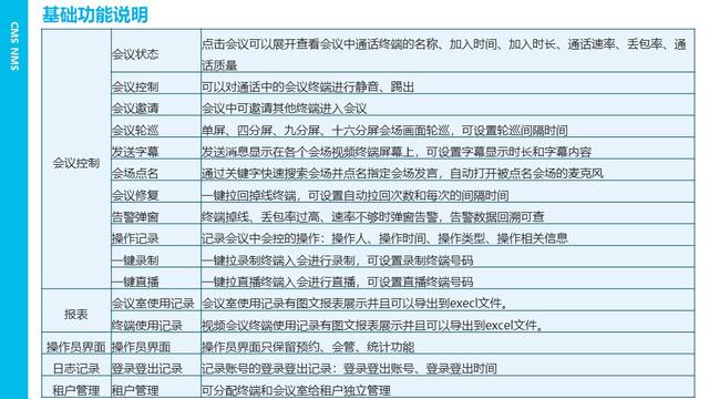 視頻會議管理系統(tǒng)功能（視頻會議系統(tǒng)的功能）