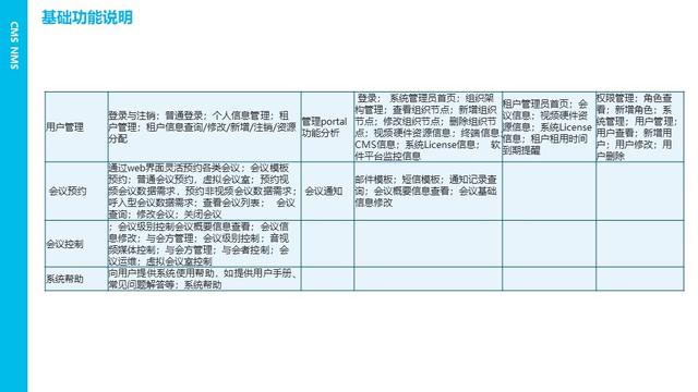 視頻會議管理系統(tǒng)功能（視頻會議系統(tǒng)的功能）