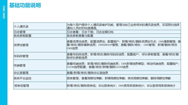 視頻會議管理系統(tǒng)功能（視頻會議系統(tǒng)的功能）