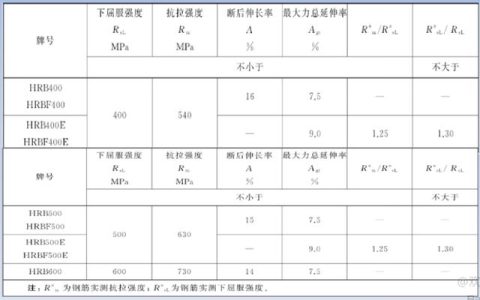 超詳細(xì)項目經(jīng)營管控經(jīng)驗總結(jié)，還不看過來（如何做好項目經(jīng)營管理工作）