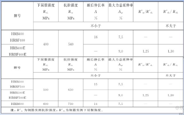 超詳細項目經營管控經驗總結，還不看過來（如何做好項目經營管理工作）