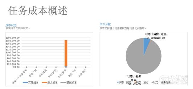 還在用 Excel 排項(xiàng)目計(jì)劃？試試專業(yè)項(xiàng)目管理軟件：OmniPlan（Excel 項(xiàng)目管理）