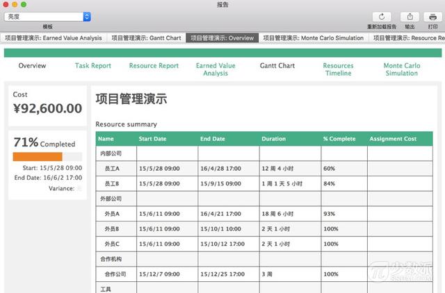 還在用 Excel 排項(xiàng)目計(jì)劃？試試專業(yè)項(xiàng)目管理軟件：OmniPlan（Excel 項(xiàng)目管理）