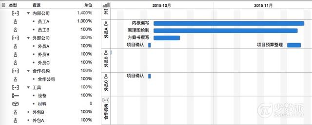 還在用 Excel 排項(xiàng)目計(jì)劃？試試專業(yè)項(xiàng)目管理軟件：OmniPlan（Excel 項(xiàng)目管理）
