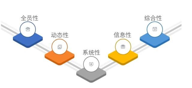 項目管理中風險管理概念，通過這篇文章了解風險概念及風險的特點