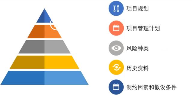 項目管理中風險管理概念，通過這篇文章了解風險概念及風險的特點