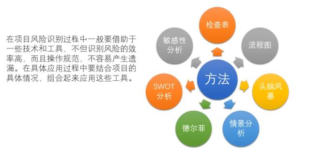 項目管理中風險管理概念，通過這篇文章了解風險概念及風險的特點