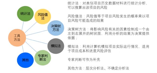 項目管理中風險管理概念，通過這篇文章了解風險概念及風險的特點