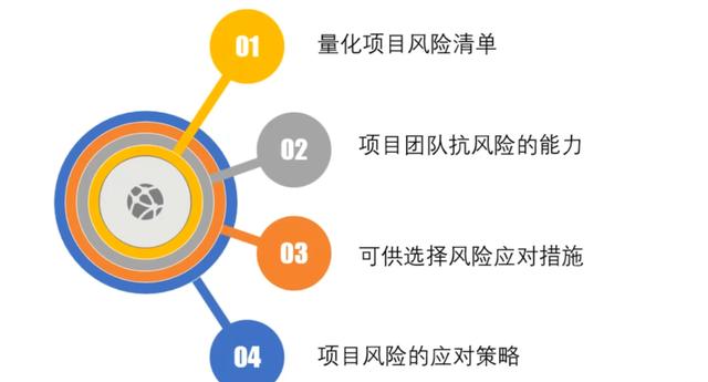 項目管理中風險管理概念，通過這篇文章了解風險概念及風險的特點