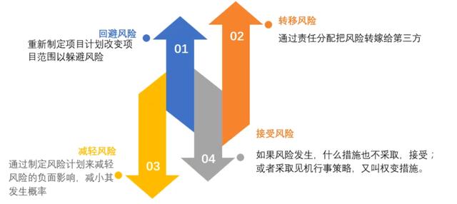 項目管理中風險管理概念，通過這篇文章了解風險概念及風險的特點