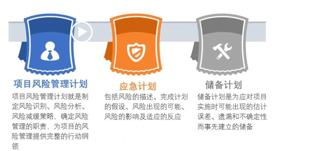 項目管理中風險管理概念，通過這篇文章了解風險概念及風險的特點