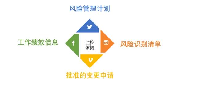 項目管理中風險管理概念，通過這篇文章了解風險概念及風險的特點