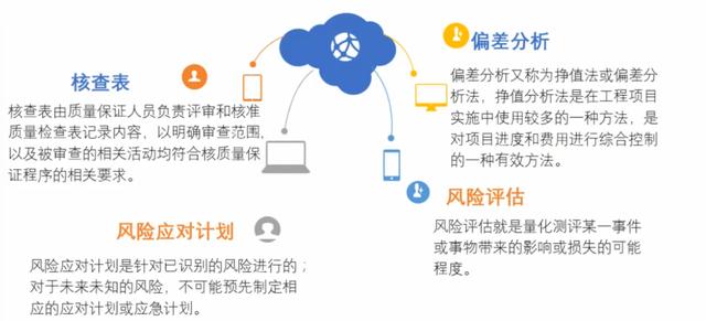 項目管理中風險管理概念，通過這篇文章了解風險概念及風險的特點