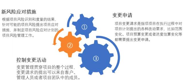 項目管理中風險管理概念，通過這篇文章了解風險概念及風險的特點